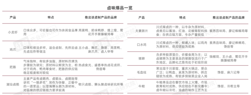 卤味市场规模分析_卤菜店赚钱_休闲卤味品牌发展现状