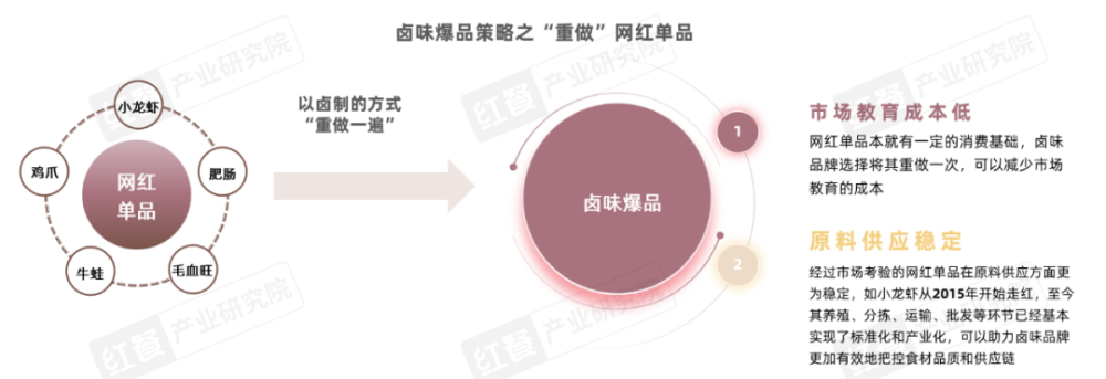 休闲卤味品牌发展现状_卤菜店赚钱_卤味市场规模分析