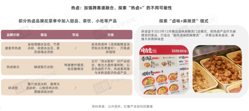 卤味市场规模分析_卤菜店赚钱_休闲卤味品牌发展现状