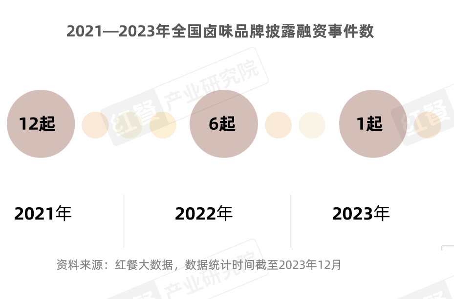 卤味市场规模分析_休闲卤味品牌发展现状_卤菜店赚钱