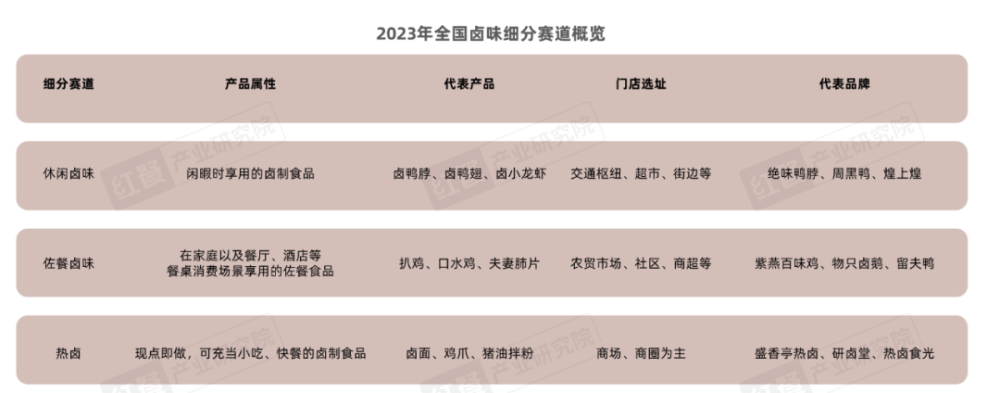 卤菜店赚钱_休闲卤味品牌发展现状_卤味市场规模分析
