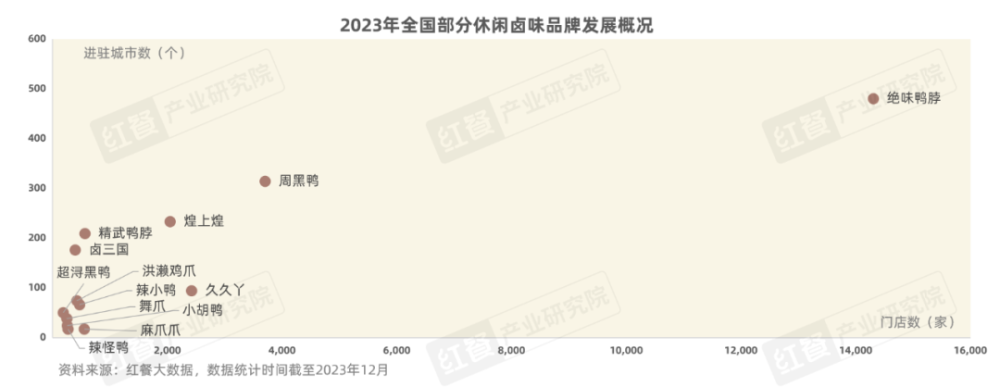 休闲卤味品牌发展现状_卤菜店赚钱_卤味市场规模分析