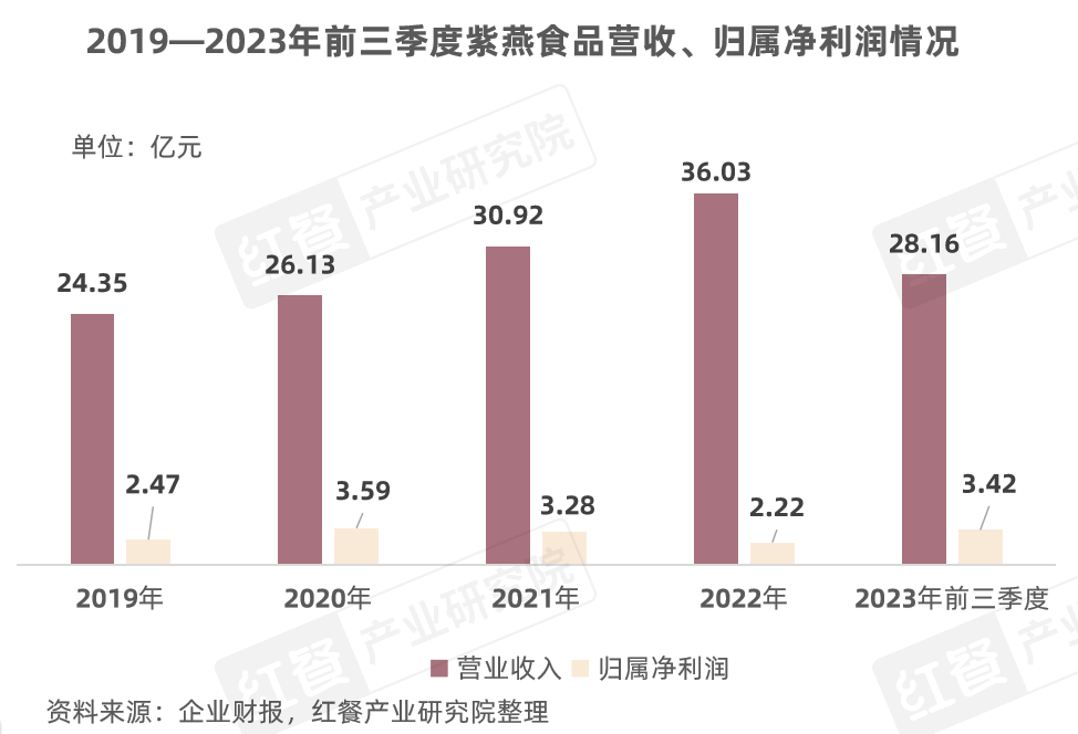 休闲卤味品牌发展现状_卤味市场规模分析_卤菜店赚钱