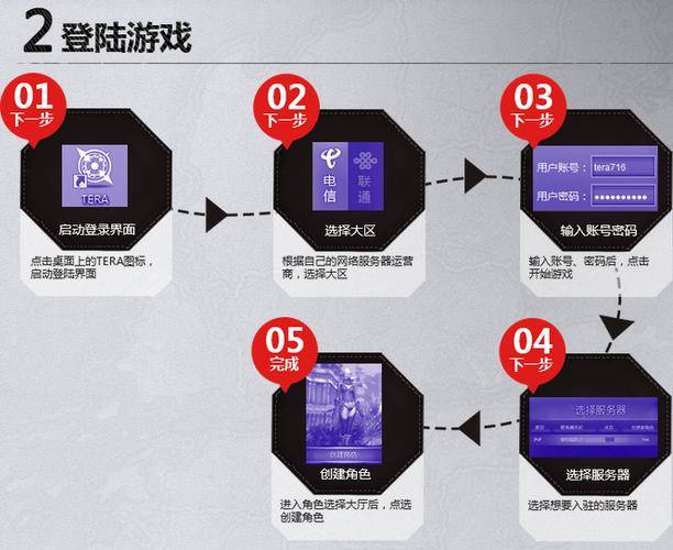 TERA特权不删档测试 新手学堂 指南教程_tera不删档测试激活码
