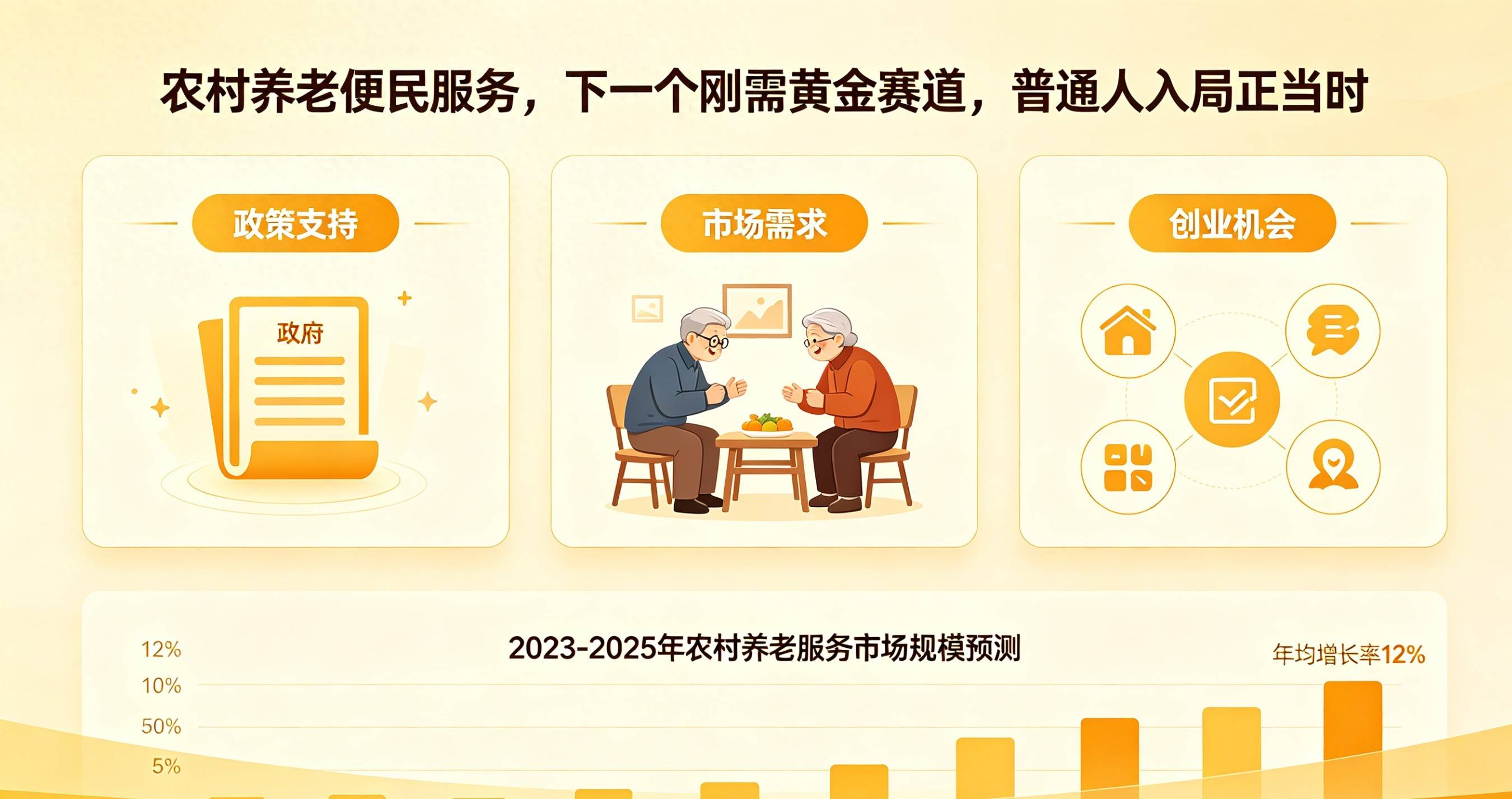 上门助餐陪护_农村现在做什么生意赚钱_农村养老便民服务