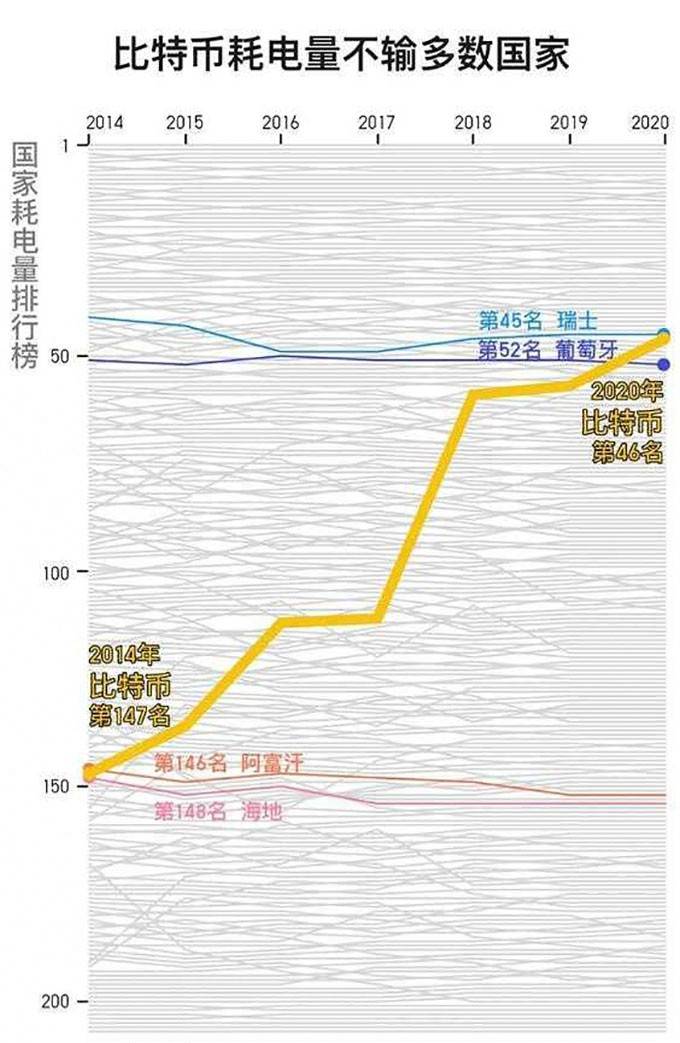 比特币矿场还能不能赚钱_比特币挖矿耗电原因_比特币挖矿耗电情况