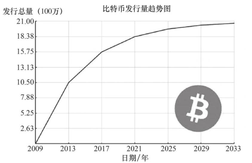 比特币挖矿耗电原因_比特币挖矿耗电情况_比特币矿场还能不能赚钱