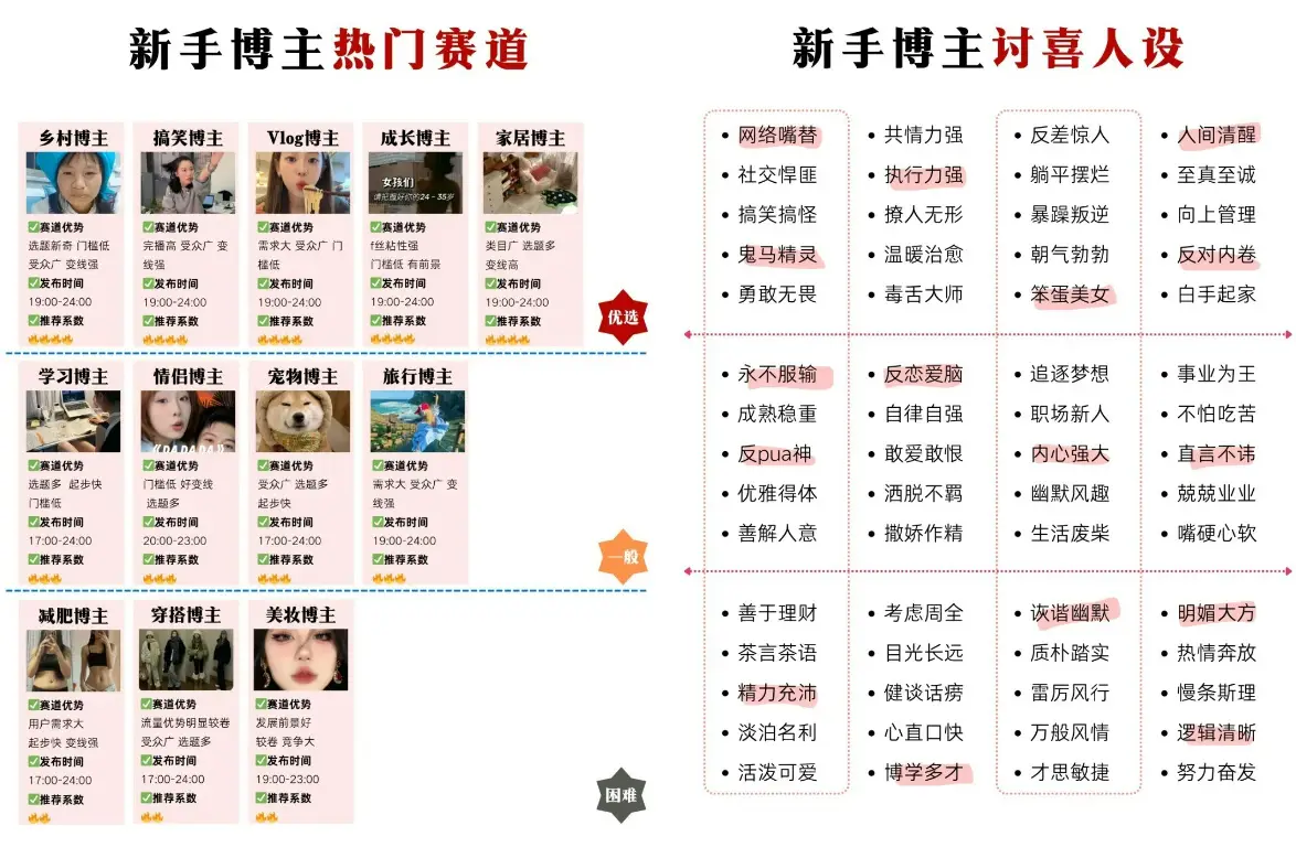 自媒体新手如何赚钱_如何利用AI工具提升自媒体效率_搜狐自媒体赚钱