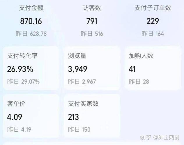 零基础学淘宝运营_淘宝网赚钱_淘宝运营入门