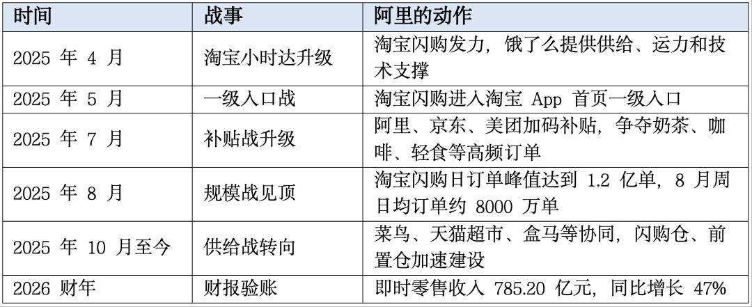AI购物决策_即时零售_淘宝网赚钱