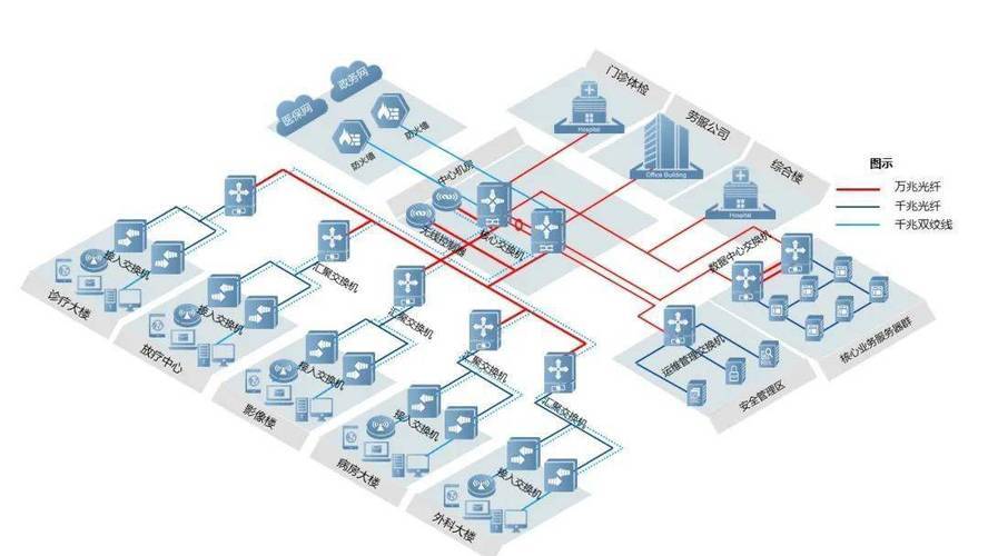 亿图网络拓扑图激活码_网络拓扑图绘制工具_网络拓扑结构