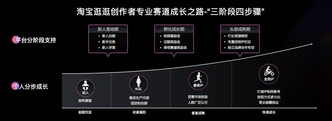 淘宝逛逛T生态搭建_淘宝怎么快速赚钱_淘宝逛逛内容生态