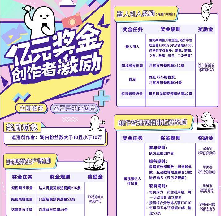 淘宝怎么快速赚钱_淘宝逛逛T生态搭建_淘宝逛逛内容生态