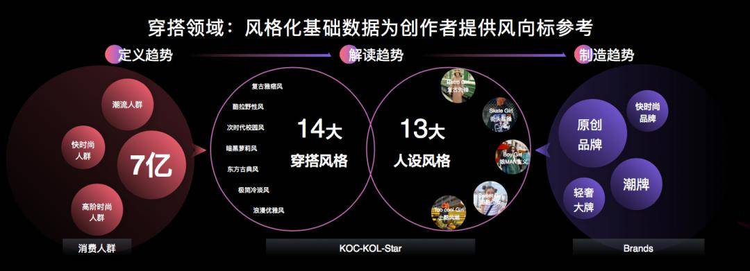 淘宝逛逛内容生态_淘宝怎么快速赚钱_淘宝逛逛T生态搭建