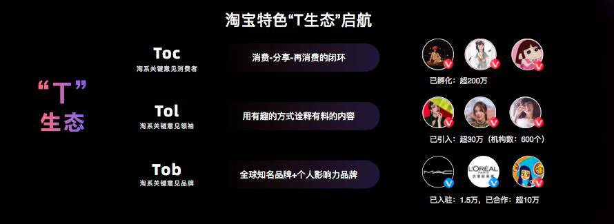 淘宝怎么快速赚钱_淘宝逛逛内容生态_淘宝逛逛T生态搭建