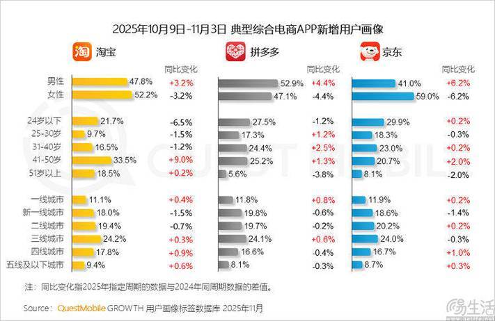拼多多商家运营成本_淘宝拼多多代购差价_淘宝怎么快速赚钱