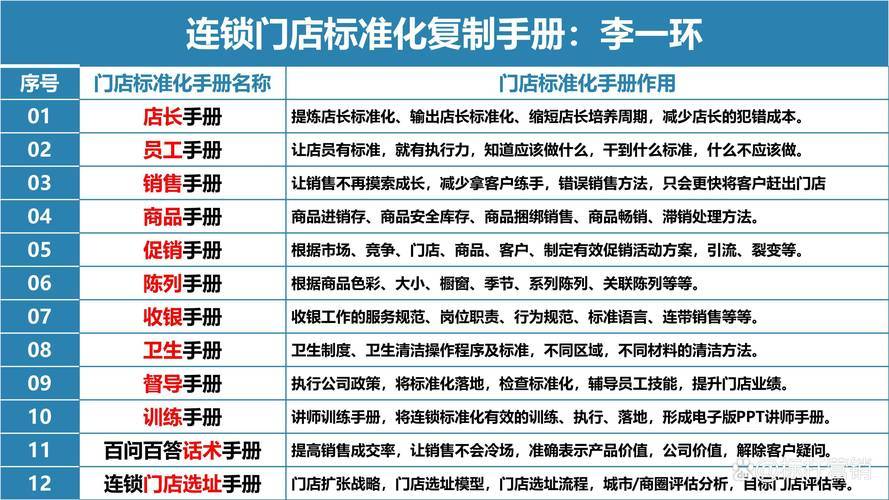 便利店单店盈利模式_鲜食快餐生意刚需_2026年开店赚钱免费
