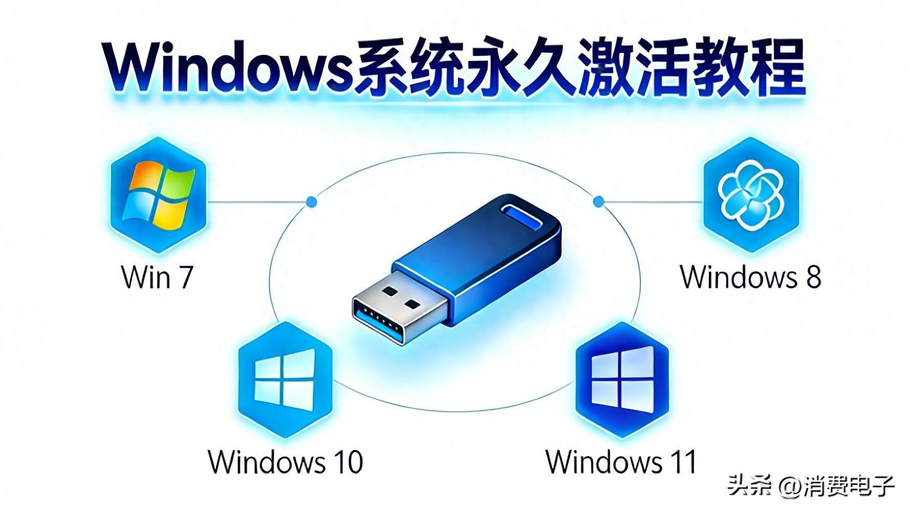 win xp电话激活码_激活脚本避坑指南_小白PowerShell一键激活Win10Win11永久激活
