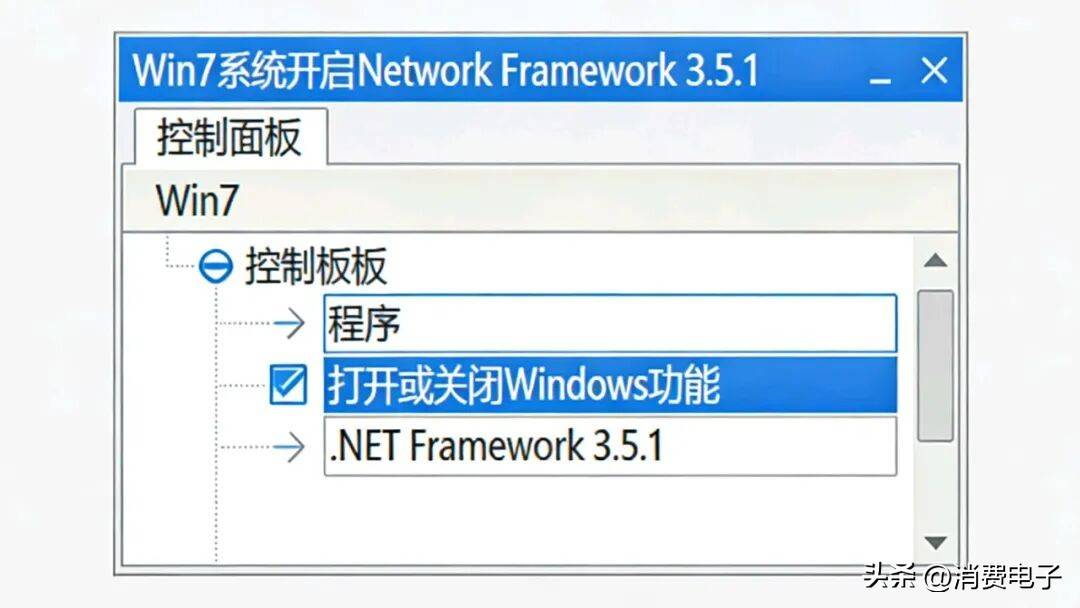 激活脚本避坑指南_win xp电话激活码_小白PowerShell一键激活Win10Win11永久激活