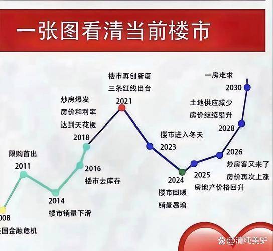 三线小城市房价下跌趋势_高位接盘侠后悔经历_买涨买跌赚钱