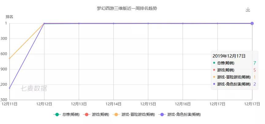 梦幻西游职业玩家赚钱_梦幻西游三维版 网易 梦幻西游手游