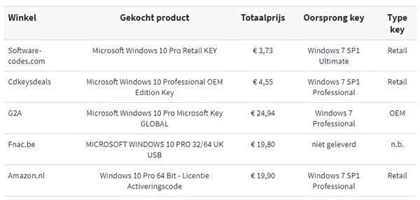 电商便宜激活码_win7激活码 激活工具_Win10免费升级