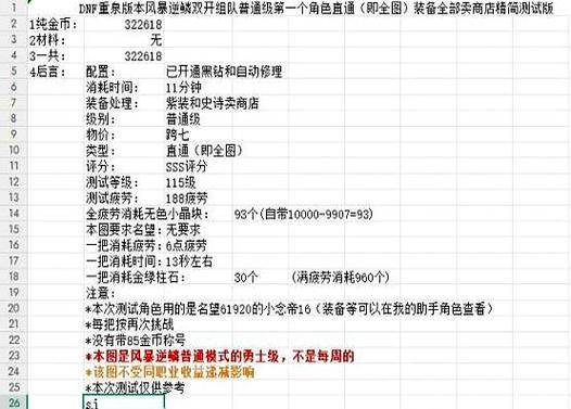 dnf搬砖攻略2023_dnf搬砖哪个副本最赚钱_dnf刷图赚钱攻略85