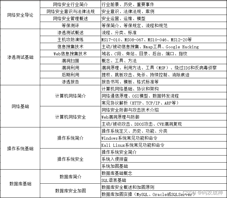 出售游戏材料挂机_赚钱软件安全么_电脑兼职副业