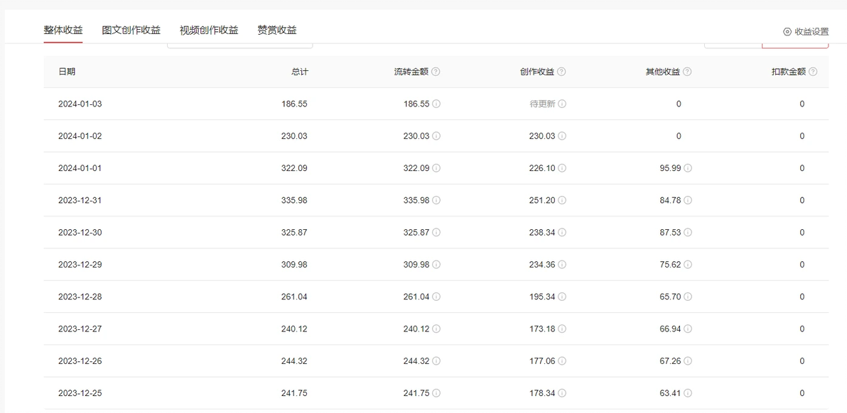 哪里可以写文章赚钱_今日头条写文章赚钱_定位受众群体优化标题