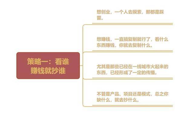 赚钱逻辑_信息差盈利模式_创业做什么赚钱?