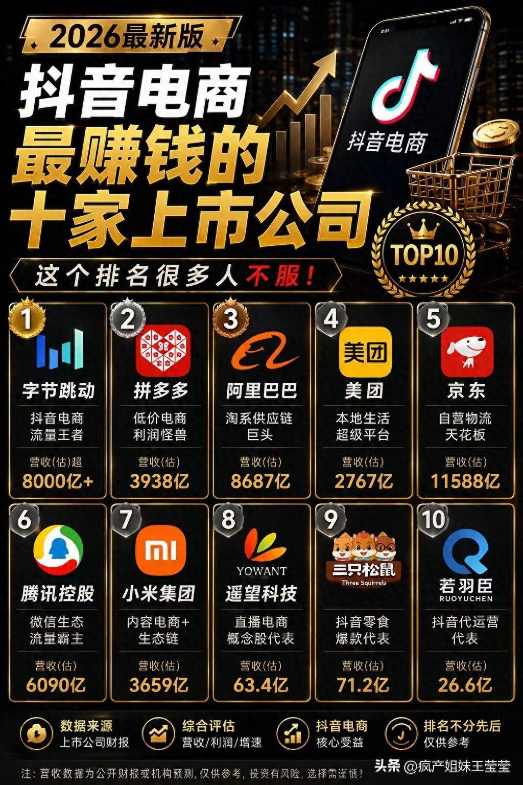 轻资产创业项目选择_普通人白手起家创业方法_创业做什么赚钱?