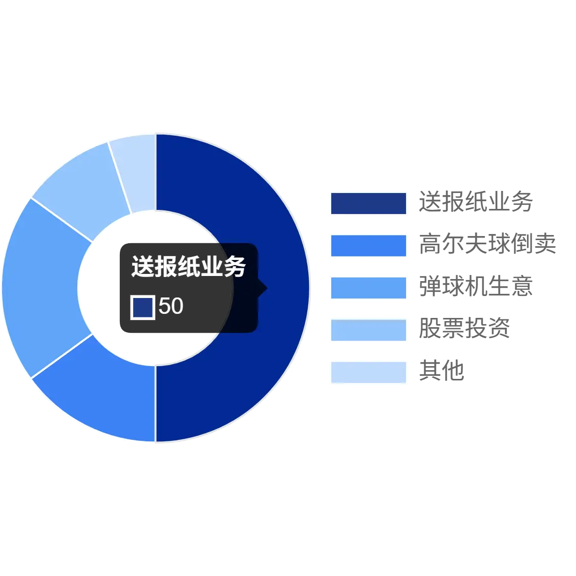 巴菲特财富增长关键阶段_巴菲特财富积累历程_巴菲特和马云谁赚钱快