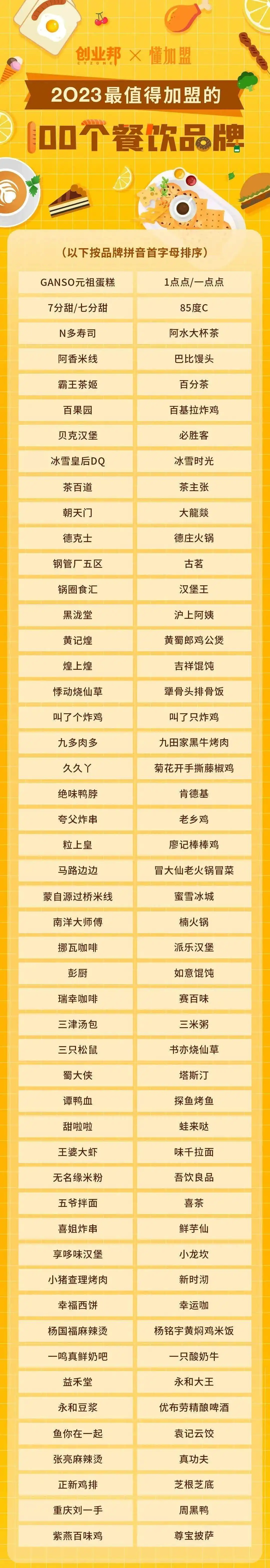 2023最值得加盟的100个品牌_现今赚钱免费加盟创业_餐饮加盟品牌选择