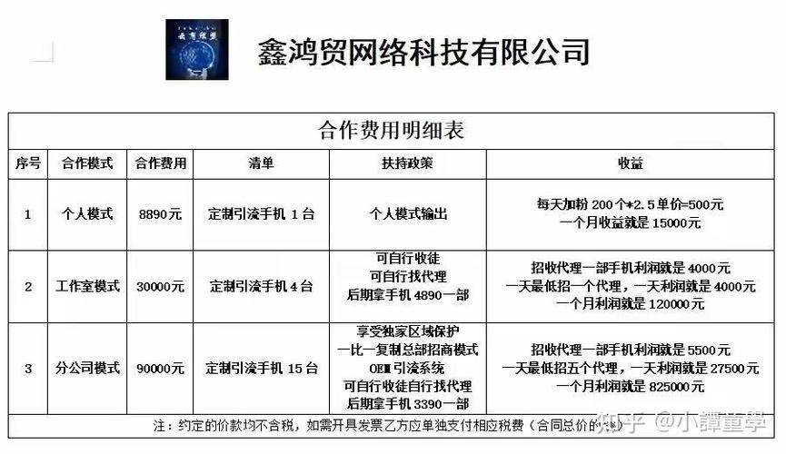 小说代理平台加盟 盈利模式分析 网文市场瓜分_明年赚钱免费代理