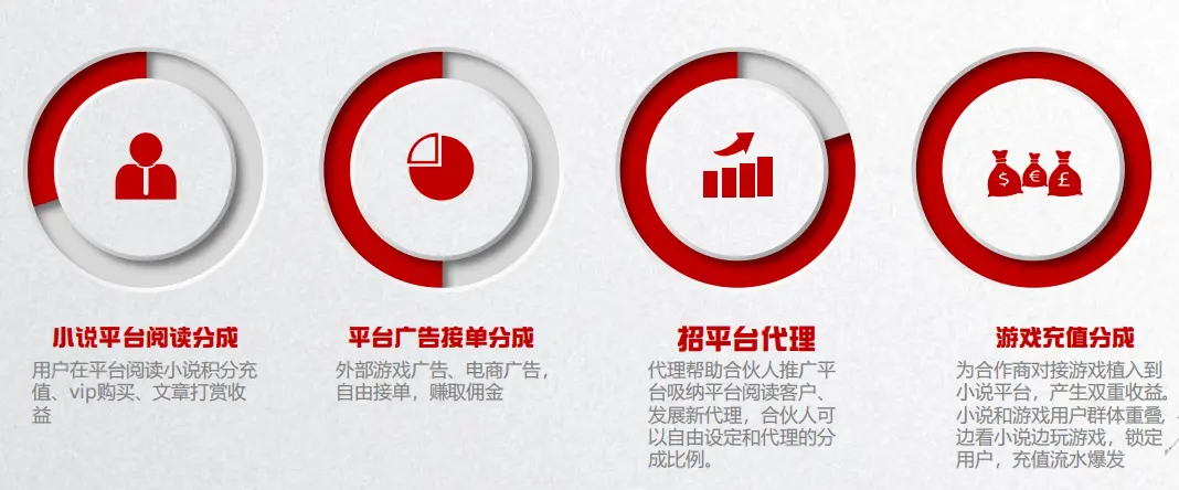 几万元加盟的小说代理平台,瓜分网文市场一大“利器”?