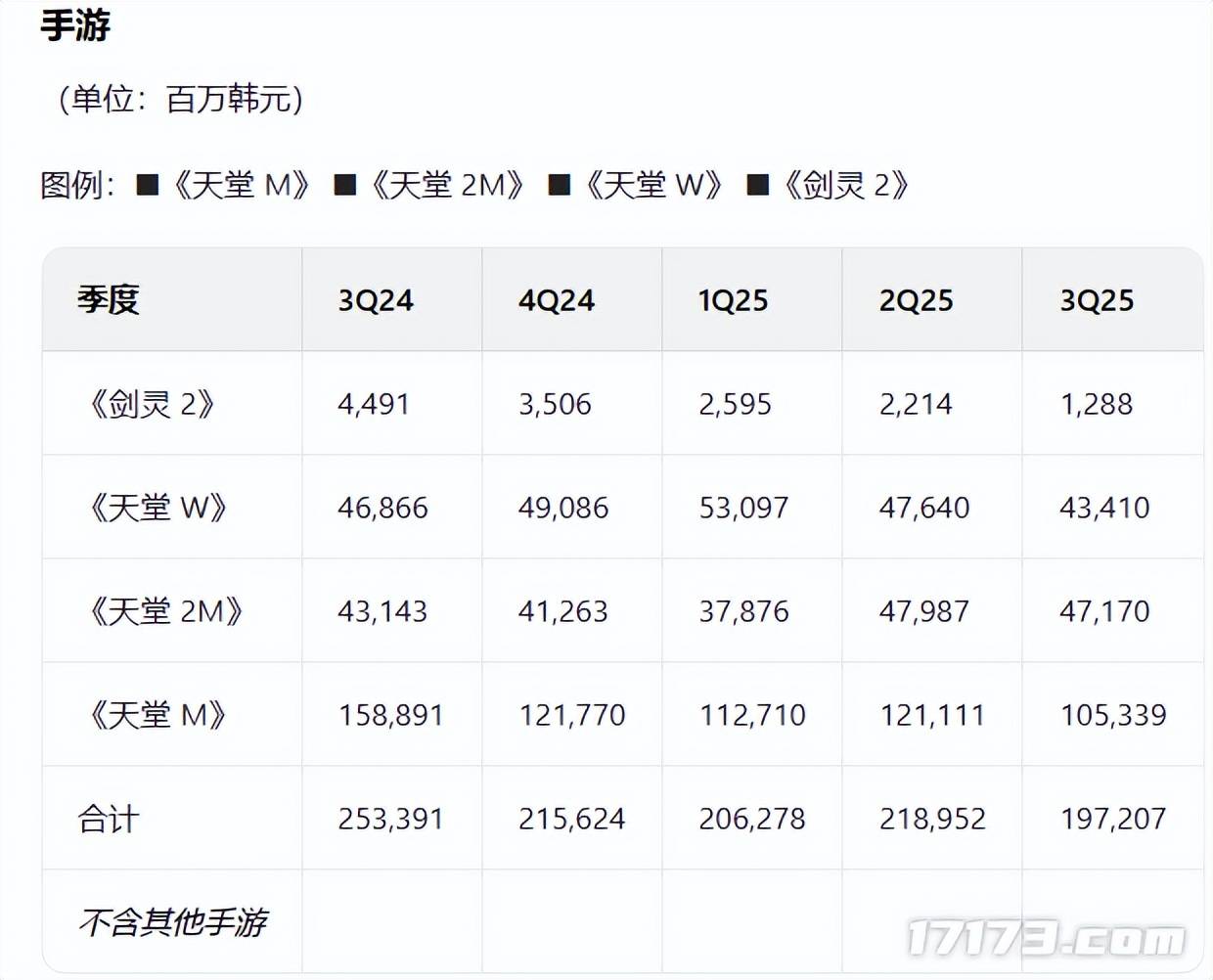 剑灵 画质 下降 剑灵 战斗系统 改变 剑灵 养成系统 魔改_国服暗黑3激活码