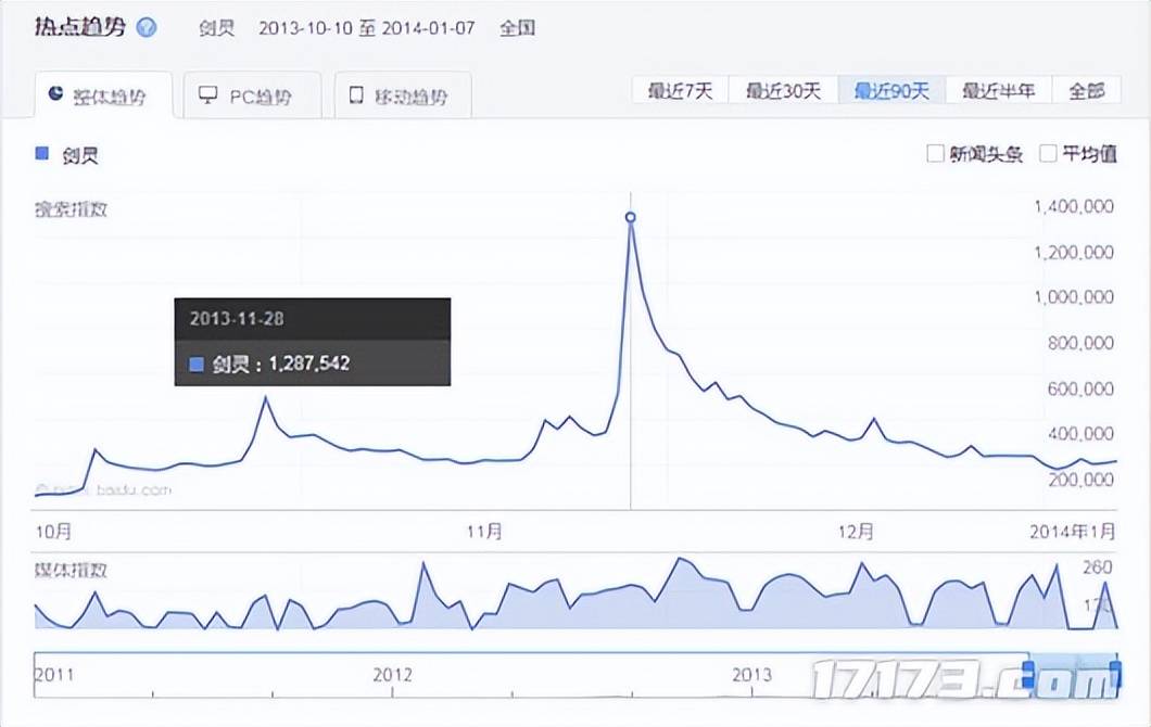 国服暗黑3激活码_剑灵 画质 下降 剑灵 战斗系统 改变 剑灵 养成系统 魔改
