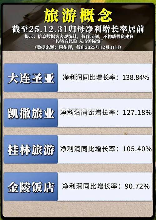 跟团游去套路低价购物团清退_旅游公司靠什么赚钱_国内旅游市场结构性洗牌
