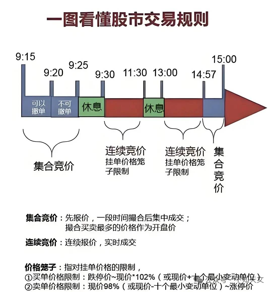 新手股票集合竞价怎么操作_集合竞价规则与技巧_竞价赚钱秘籍
