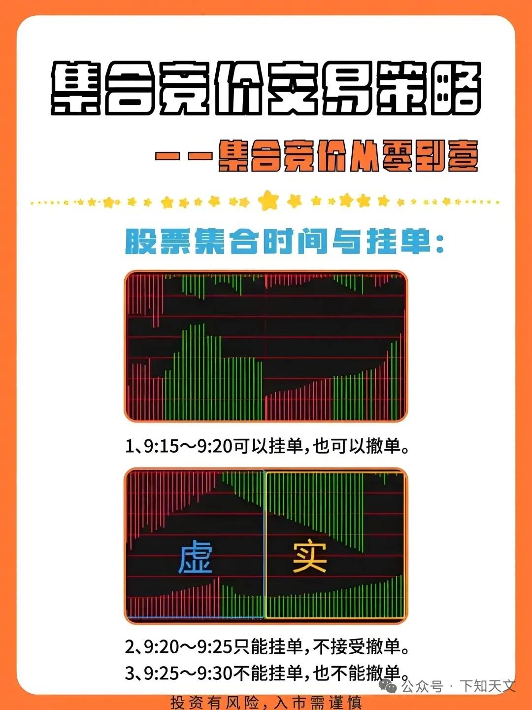 新手股票集合竞价怎么操作_竞价赚钱秘籍_集合竞价规则与技巧