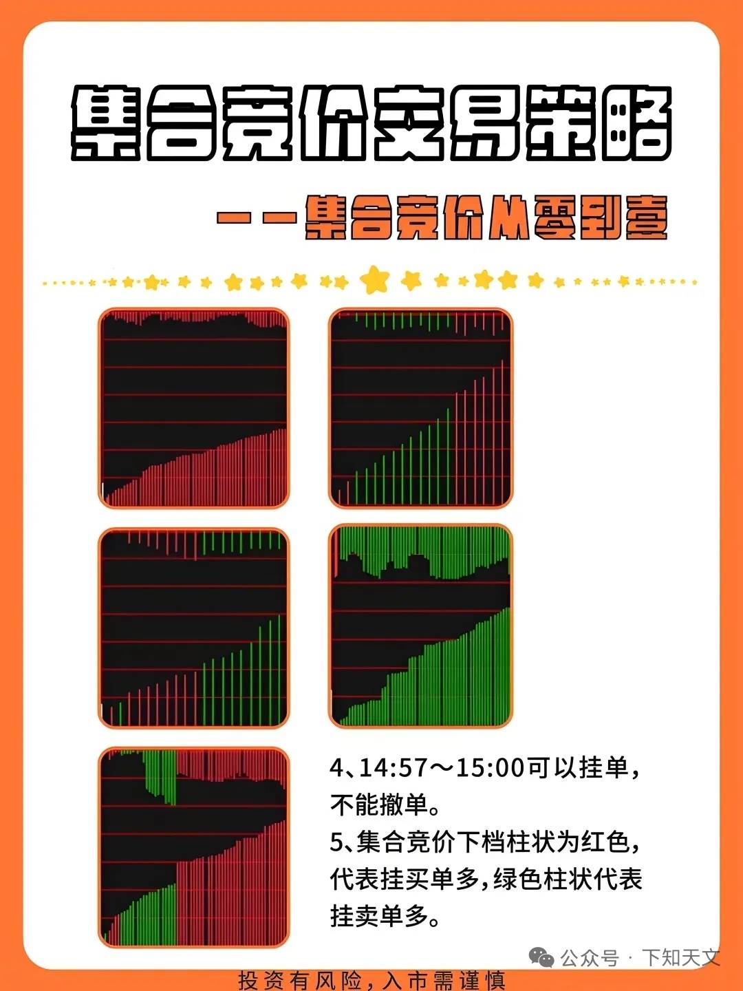 集合竞价规则与技巧_新手股票集合竞价怎么操作_竞价赚钱秘籍