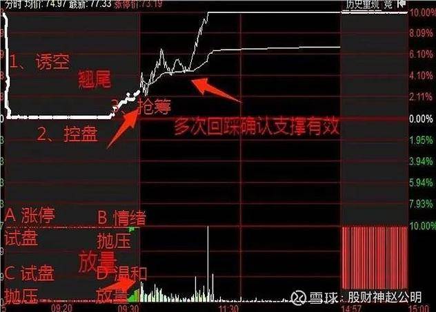 集合竞价规则与技巧_竞价赚钱秘籍_新手股票集合竞价怎么操作