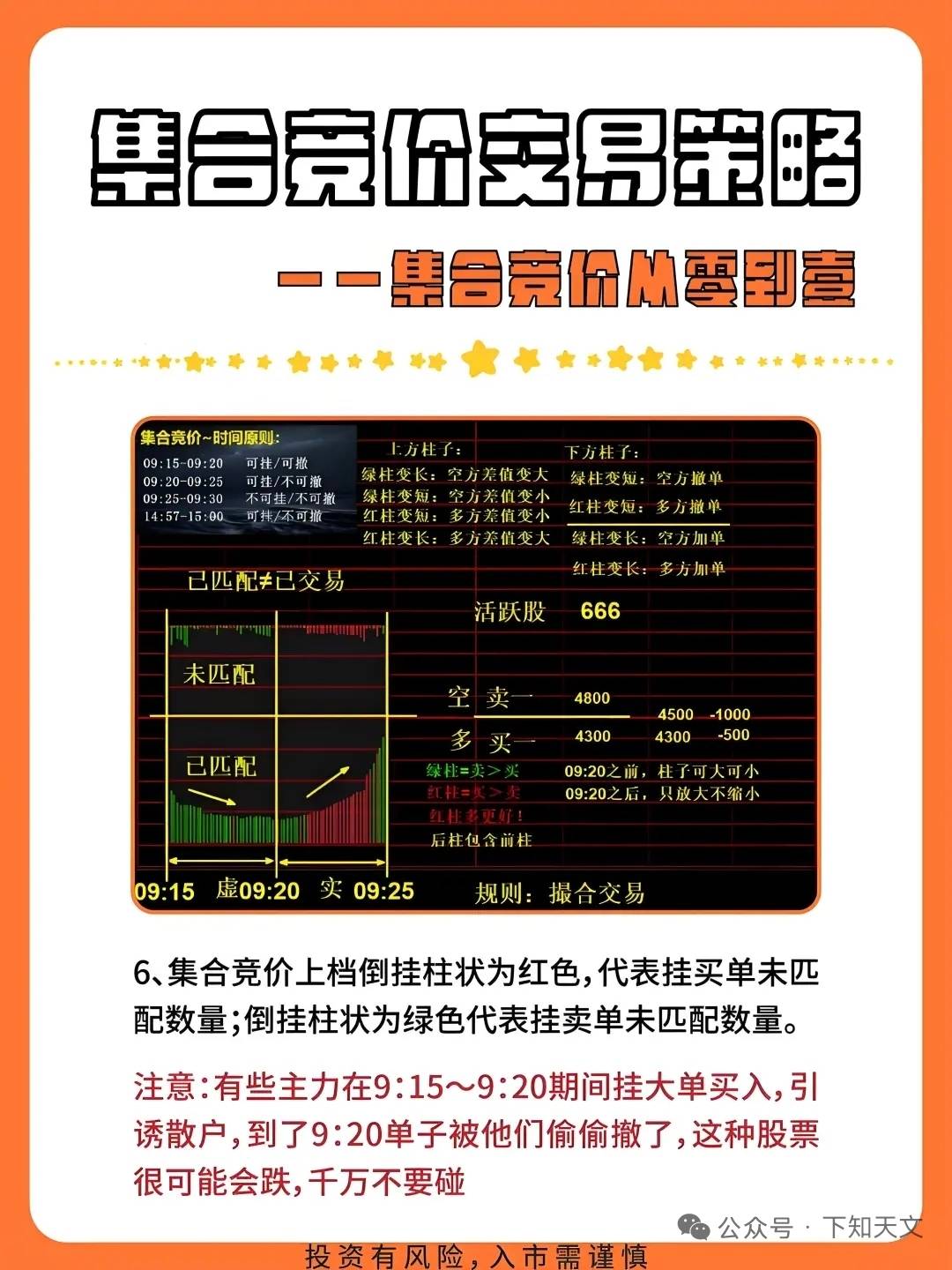 竞价赚钱秘籍_新手股票集合竞价怎么操作_集合竞价规则与技巧