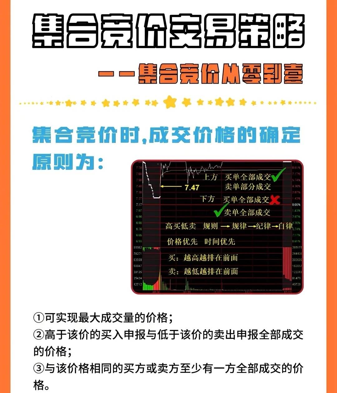 新手股票集合竞价怎么操作_竞价赚钱秘籍_集合竞价规则与技巧