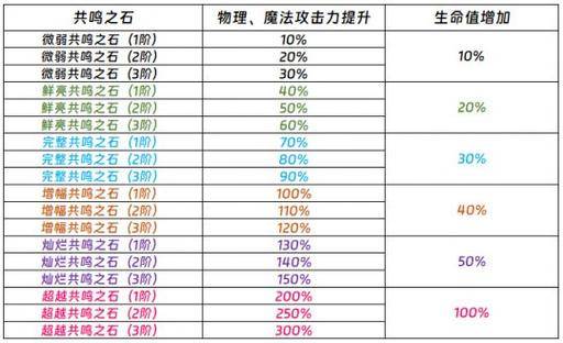 龙之谷启程巢穴副本通关技巧_地狱犬狮蝎海龙BOSS机制详解_龙之谷赚钱攻略2026
