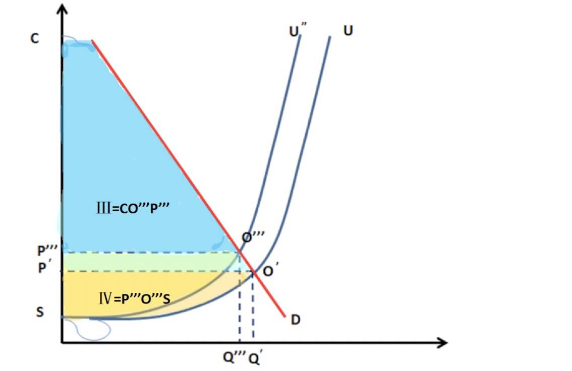 高油价下石油供给国赚得盆满钵盈需求大国忧心忡忡_石油涨价谁赚钱_油价崩盘谁是赢家国家企业分析