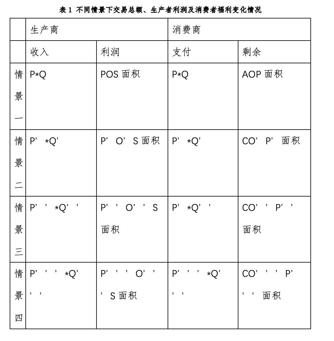 高油价下石油供给国赚得盆满钵盈需求大国忧心忡忡_油价崩盘谁是赢家国家企业分析_石油涨价谁赚钱
