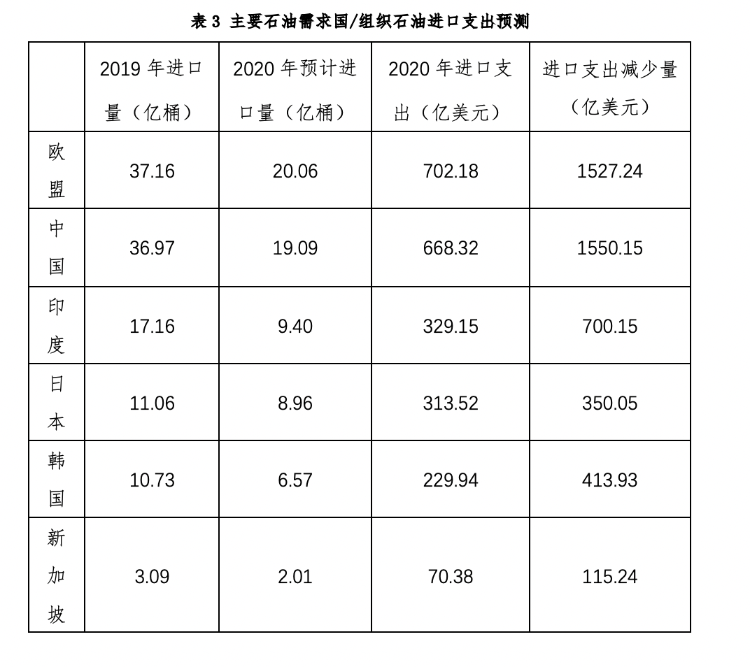 石油涨价谁赚钱_油价崩盘谁是赢家国家企业分析_高油价下石油供给国赚得盆满钵盈需求大国忧心忡忡