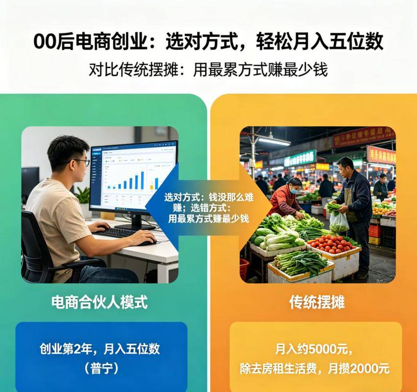 高盈利加盟方向_现在做什么买卖赚钱_加盟创业项目