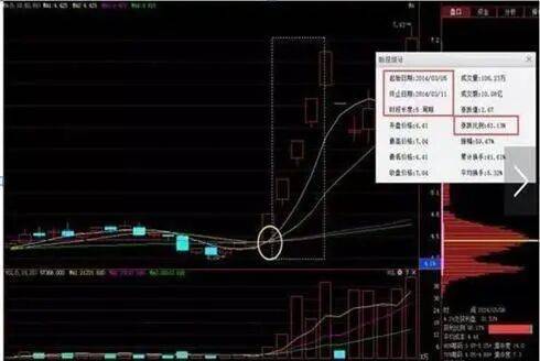 赚钱啦官网_止损设置_止盈设置_风险控制